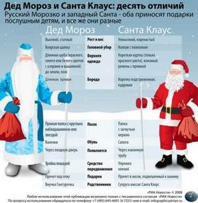 Новогодние Песни Минус Новогодние Песни Минус